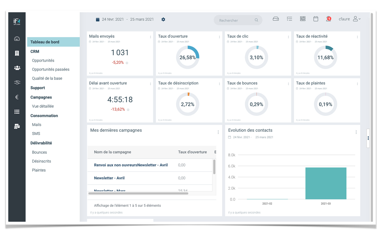 CRM_Dashboard2021-beta_cadre