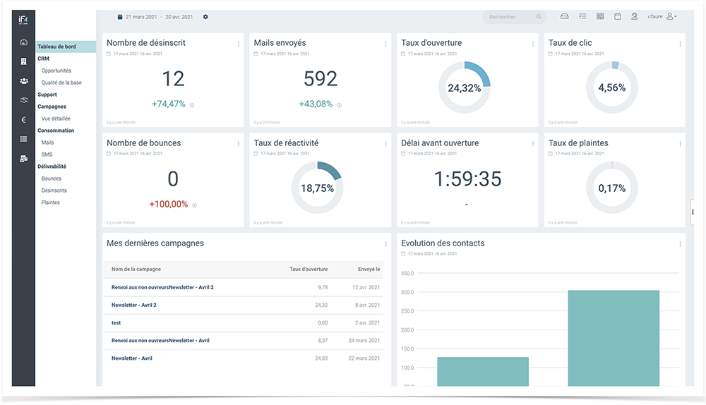 CRM_Dashboard_Cadre